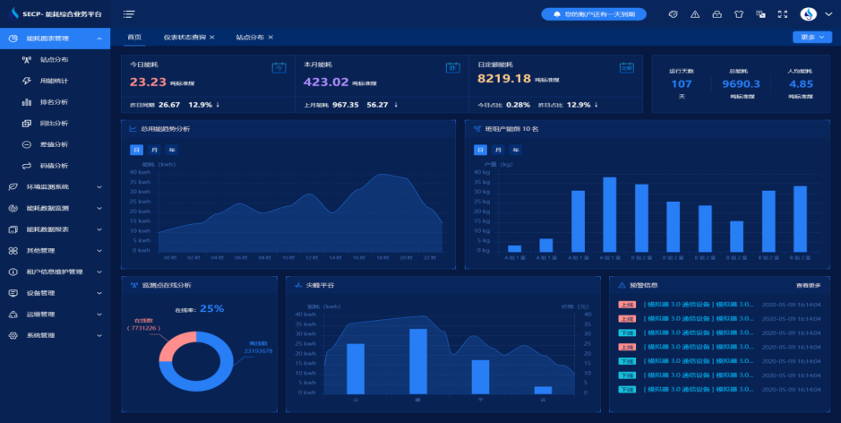 能耗在線監(jiān)測(cè)系統(tǒng)，大型商超，用能管理