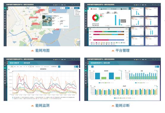 能耗監(jiān)測(cè)系統(tǒng)、碳達(dá)峰碳中和