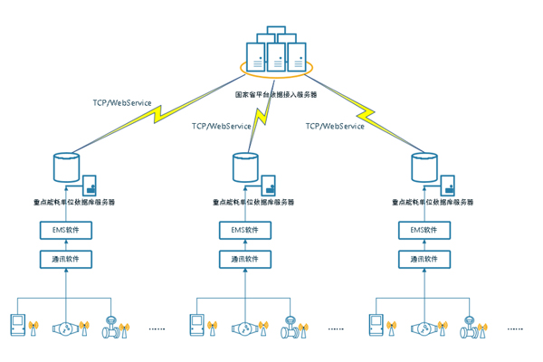 能耗監(jiān)測系統(tǒng)，綠色發(fā)展