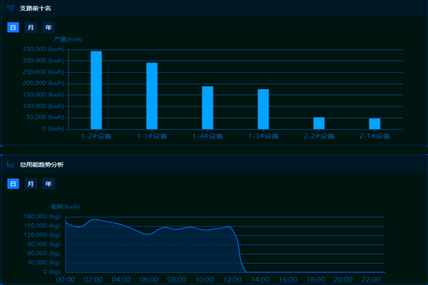 沙河市鴻昇玻璃有限公司能耗在線(xiàn)監(jiān)測(cè)案例(圖3)