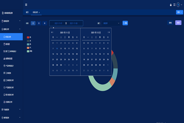 沙河市安全實(shí)業(yè)有限公司能耗在線(xiàn)監(jiān)測(cè)案例(圖2)