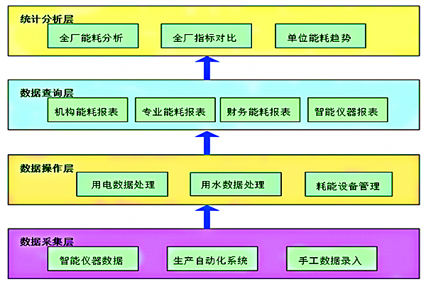 空氣化工產(chǎn)品(邢臺(tái))有限公司能耗在線監(jiān)測案例(圖2) 空氣化工產(chǎn)品(邢臺(tái))有限公司能耗在線監(jiān)測案例(圖2)